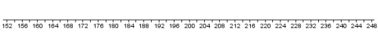 Tallinje (152 til 248)